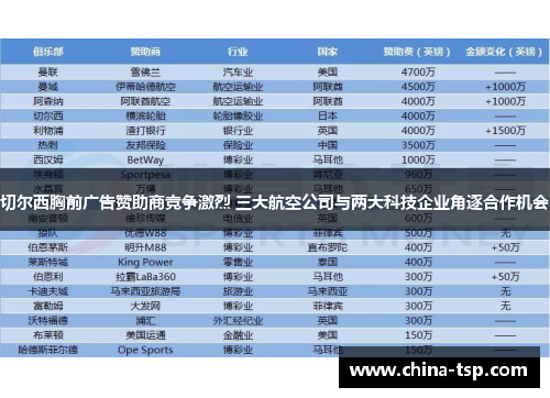 切尔西胸前广告赞助商竞争激烈 三大航空公司与两大科技企业角逐合作机会